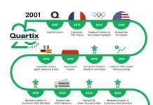 Quartix_25_years_of_Fleet_Tracking_infographic_UK
