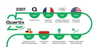 Quartix_25_years_of_Fleet_Tracking_infographic_UK