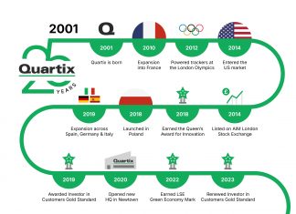 Quartix_25_years_of_Fleet_Tracking_infographic_UK