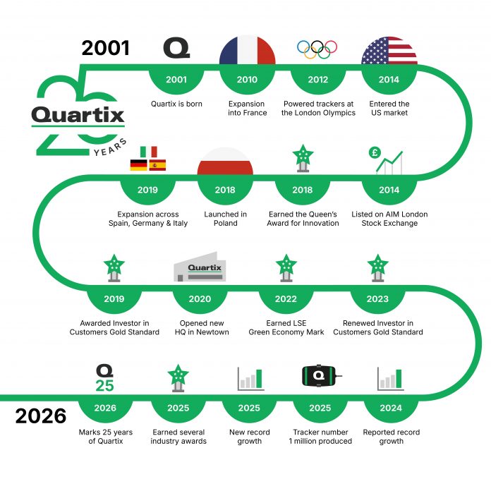 Quartix_25_years_of_Fleet_Tracking_infographic_UK